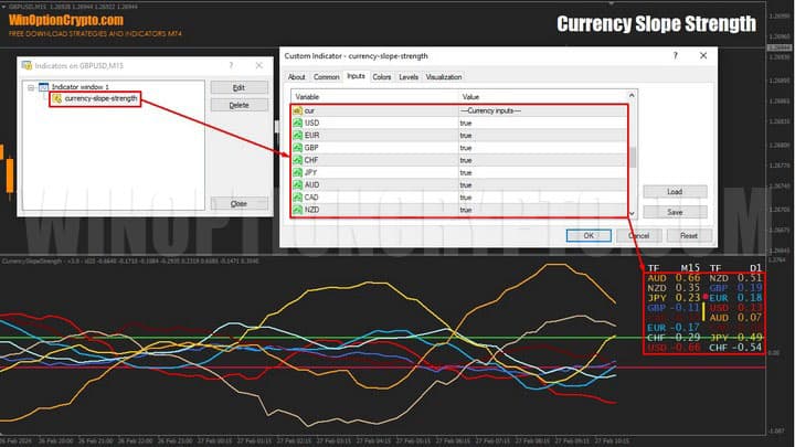 режимы роботы в currency slope strength